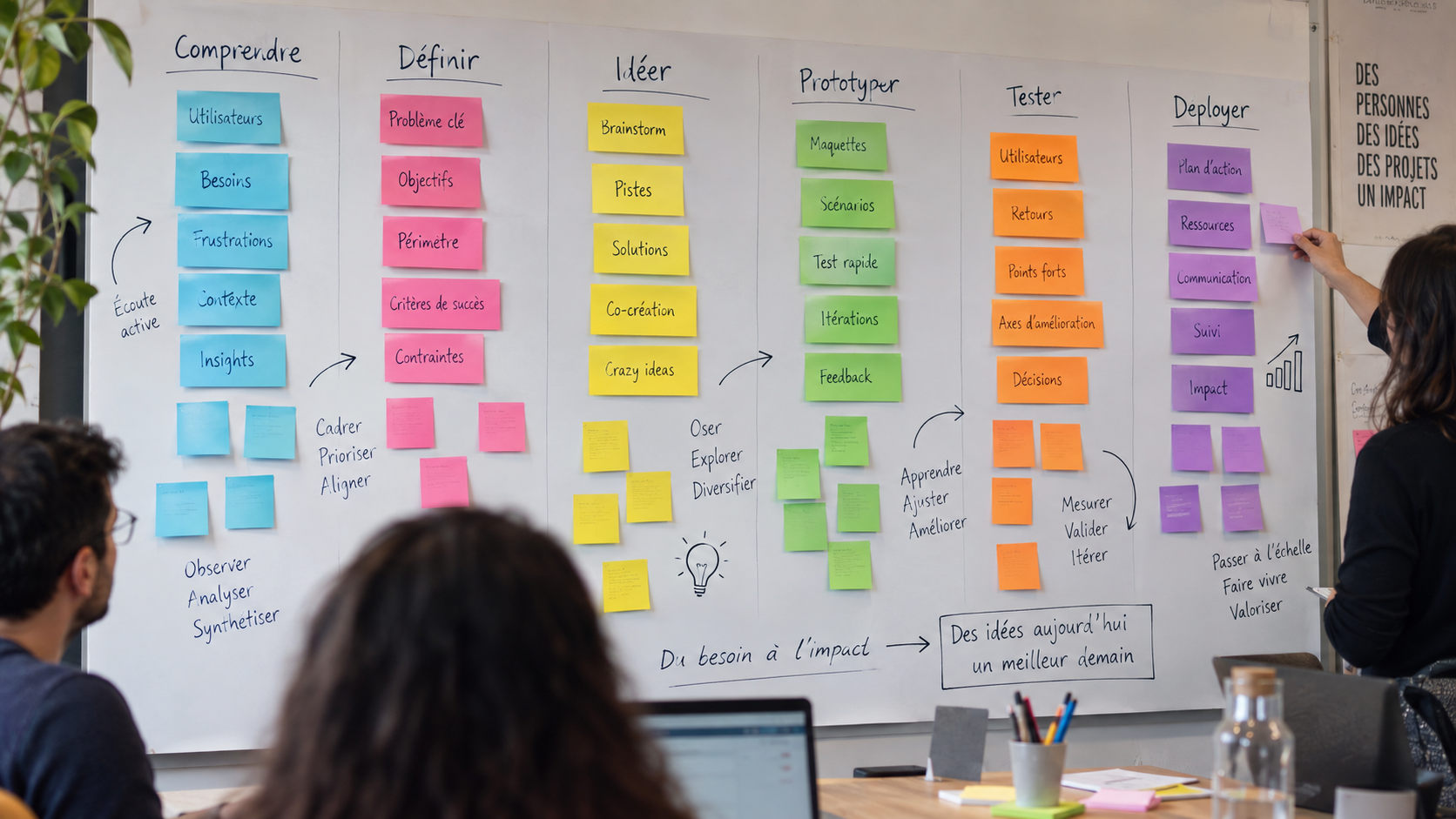 Photo d’un mur de post-its organisés en colonnes pendant un atelier de cadrage